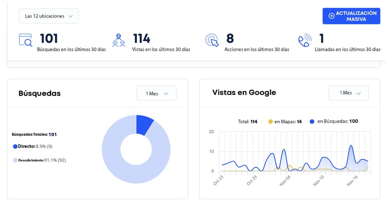 Plataforma de posicionamiento de GoSite para tu pequeña empresa.